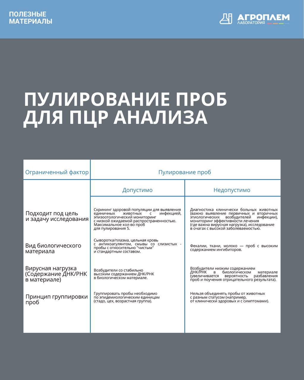 Пулирование проб для ПЦР-анализа: плюсы и «подводные камни»