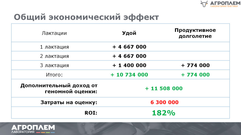 Общий экономический эффект