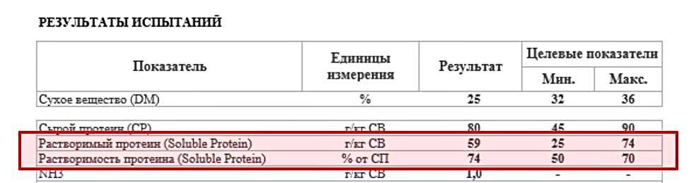 Растворимый протеин