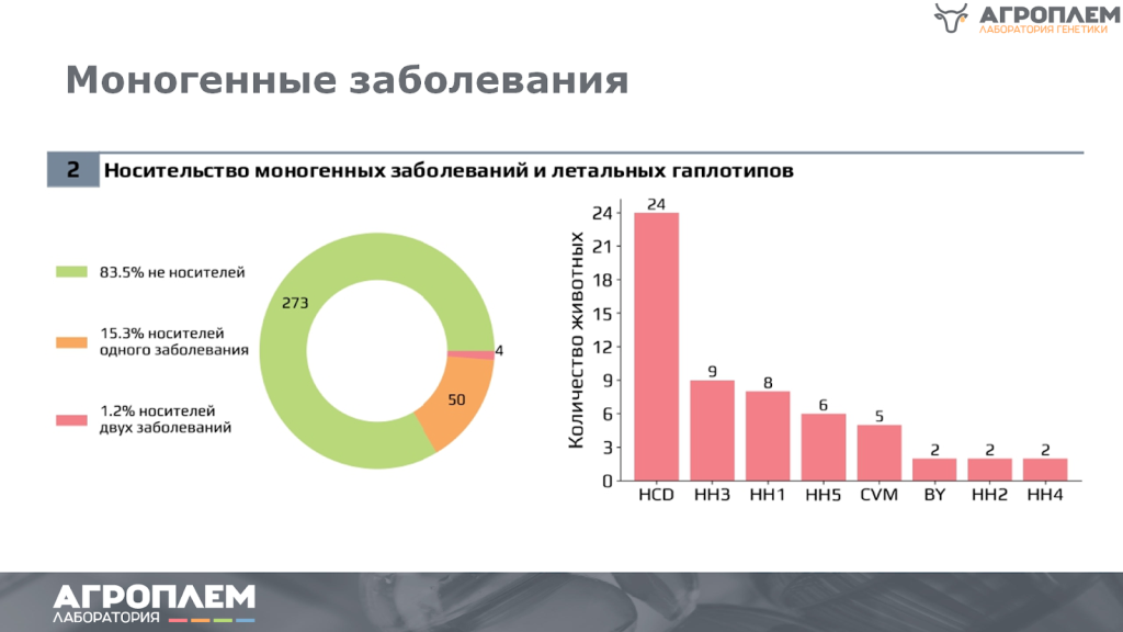 моногенные заболевания