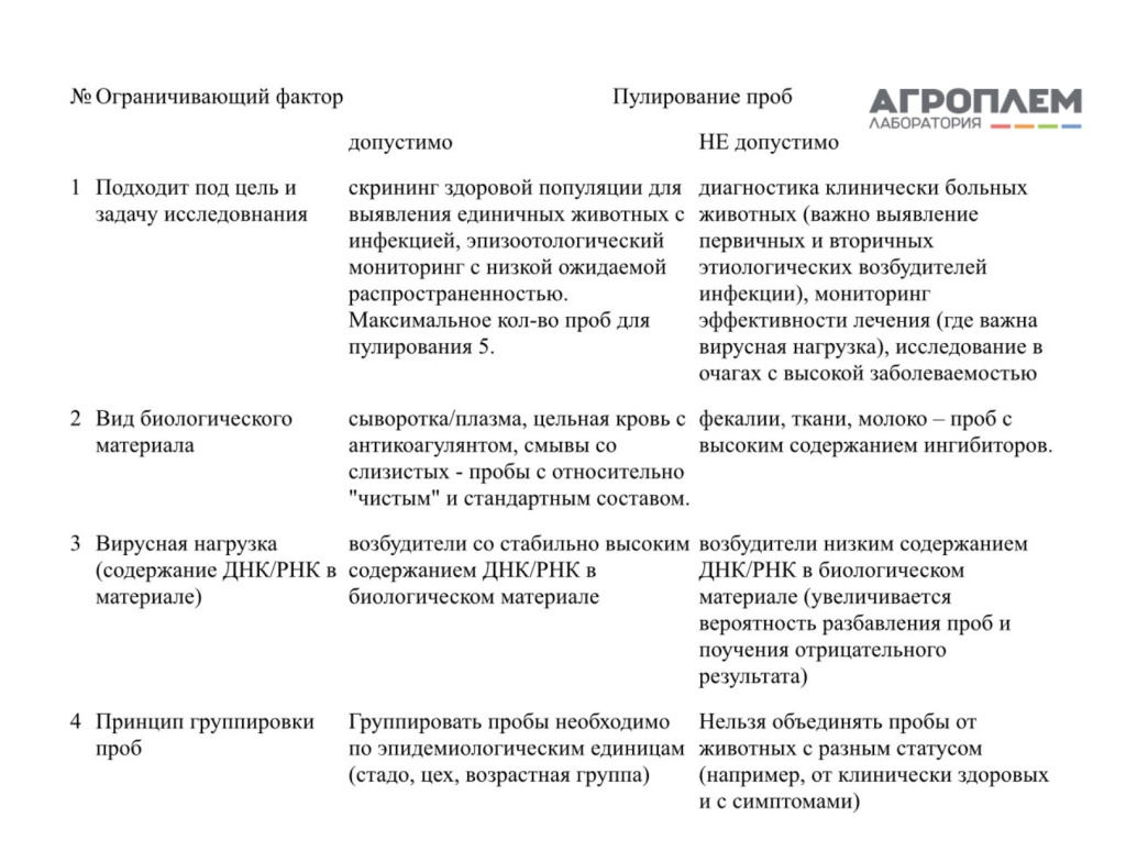 пулирование