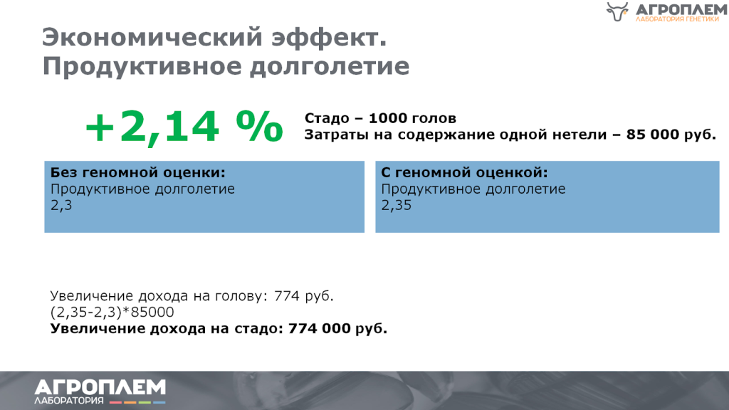 Эффект по долголетию