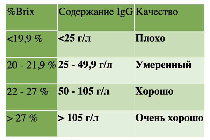 Оценка измерения