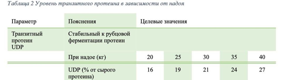 уровень транзитарного протеина