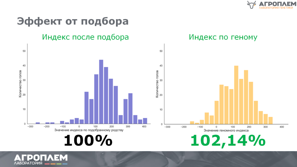 эффект от подбора