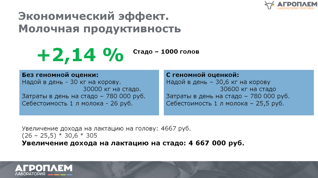 Эффект по молочной продуктивности