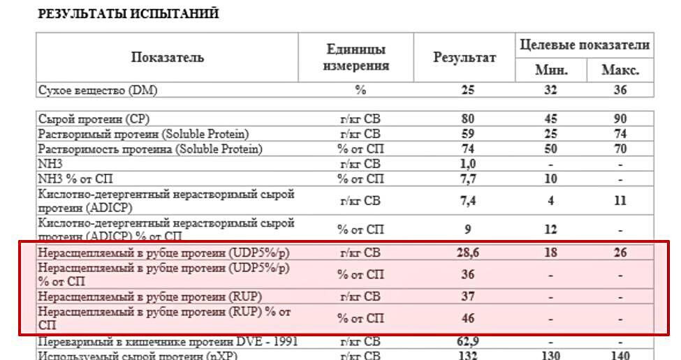Обходной протеин